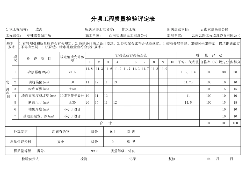草铺收费站边沟评定表.xls_第1页