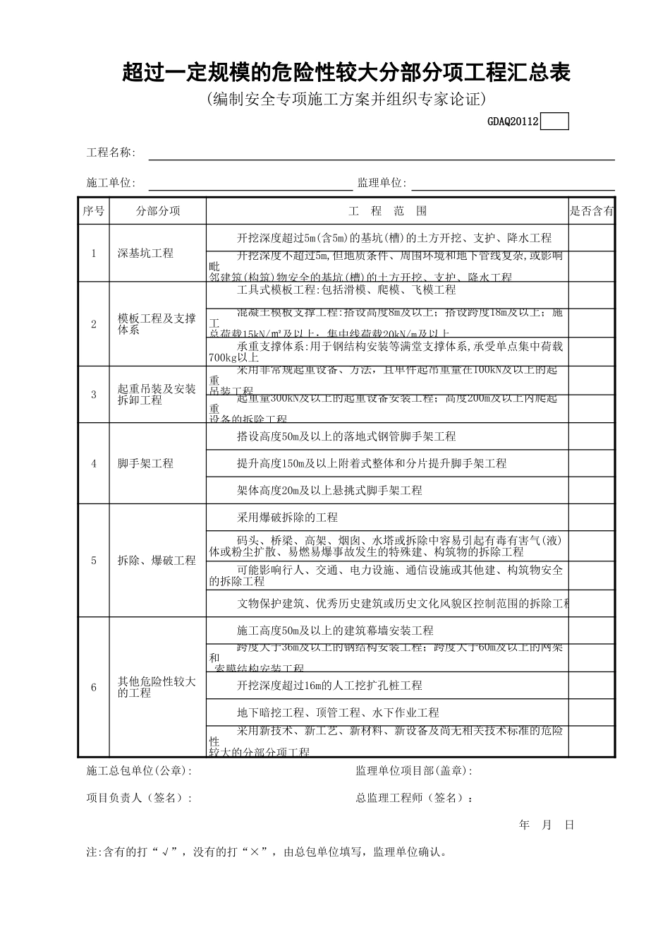 超过一定规模的危险性较大分部分项工程汇总表GDAQ20112.xls_第1页