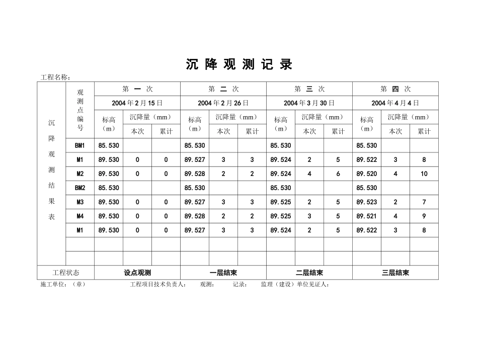 沉降观测纪录.doc_第1页