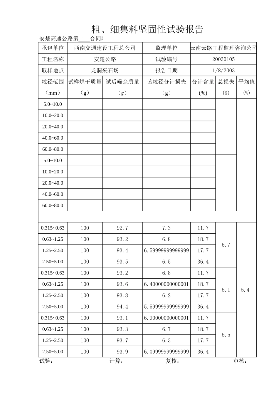 粗、细集料坚固性试验报告表.xls_第1页