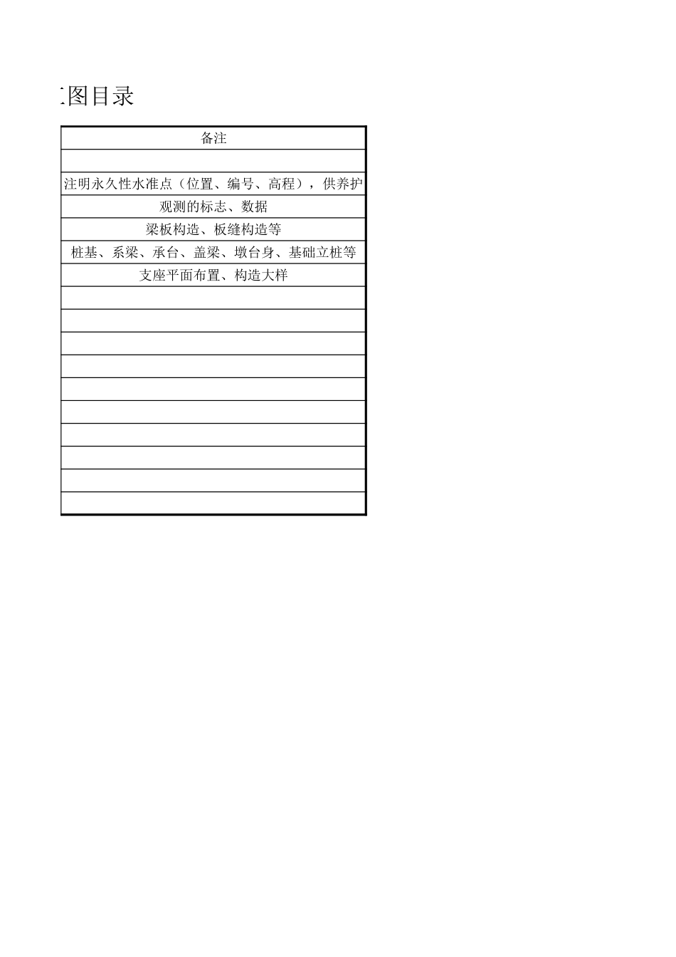 大、中桥工程竣工图目录.xls_第2页