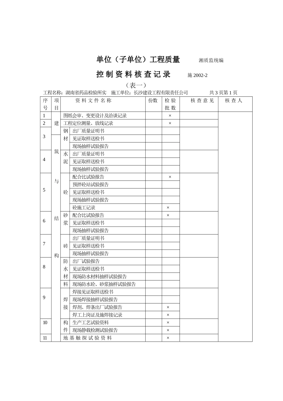 单位（子单位）工程质量控制资料核查记录 施2002-02.doc_第1页