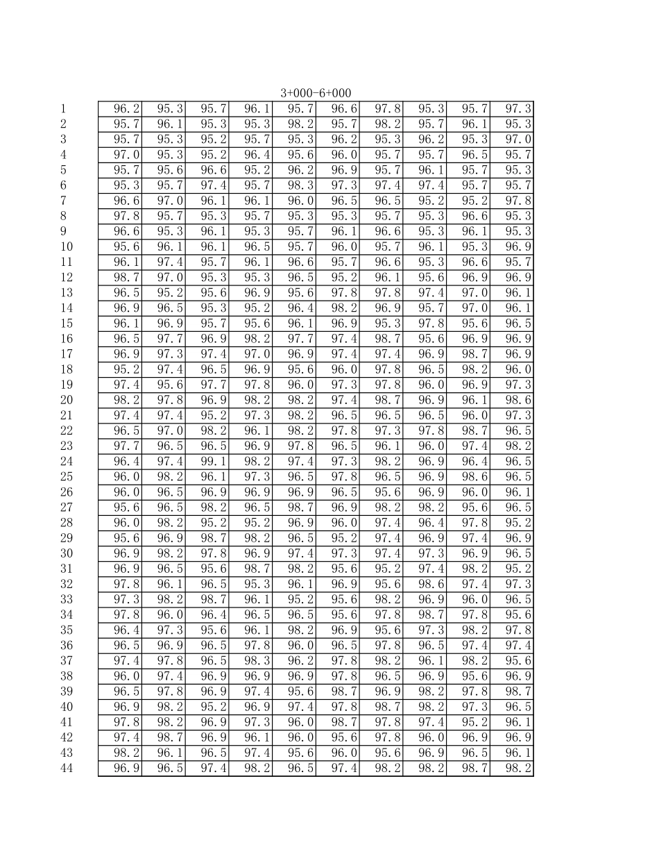 挡土墙回填(评定).xls_第3页
