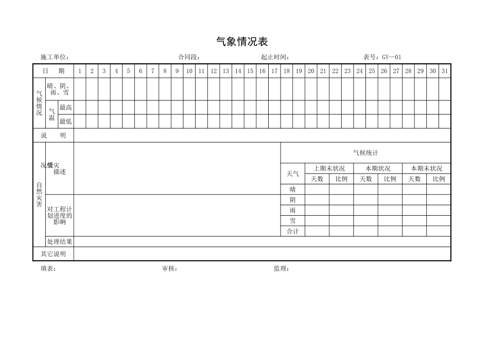 第七章 公路管理月报用表.xls_第2页