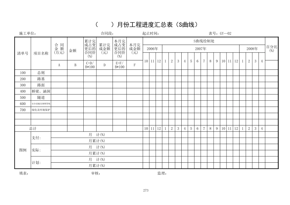 第七章 公路管理月报用表.xls_第3页