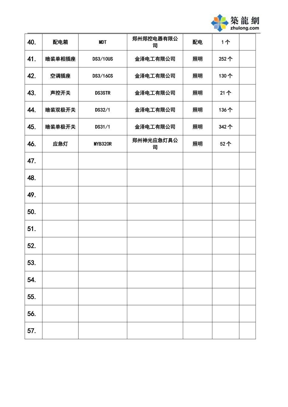 电气合格证汇总表.doc_第3页