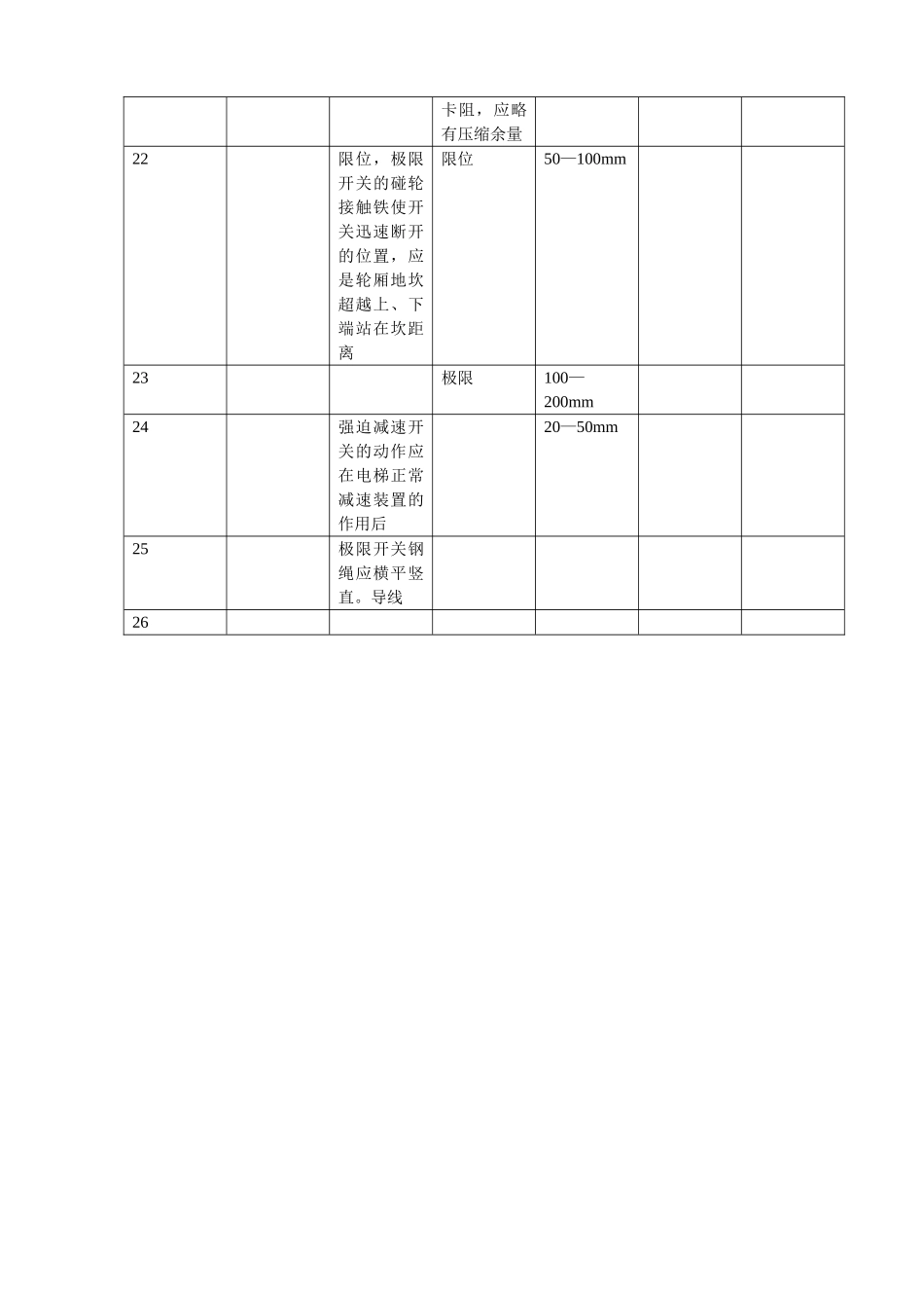 电梯安全保护装置安装记录.doc_第3页