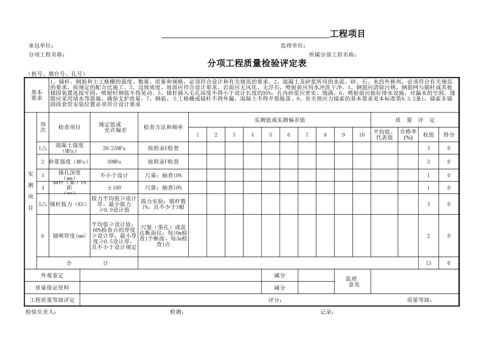 垫墩式锚杆+挂网喷浆.xls_第1页
