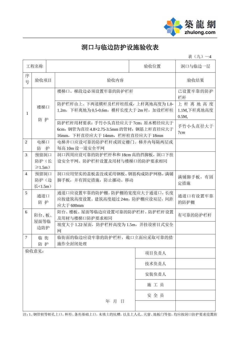 洞口与临边防护设施验收表1.doc_第1页