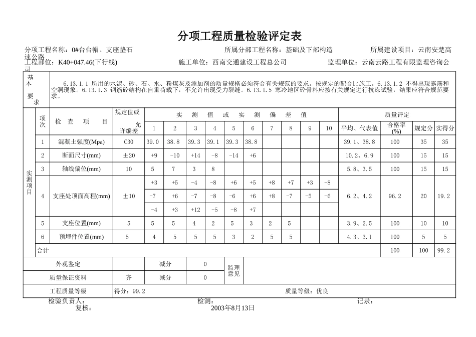 墩、台帽、盖梁.xls_第1页