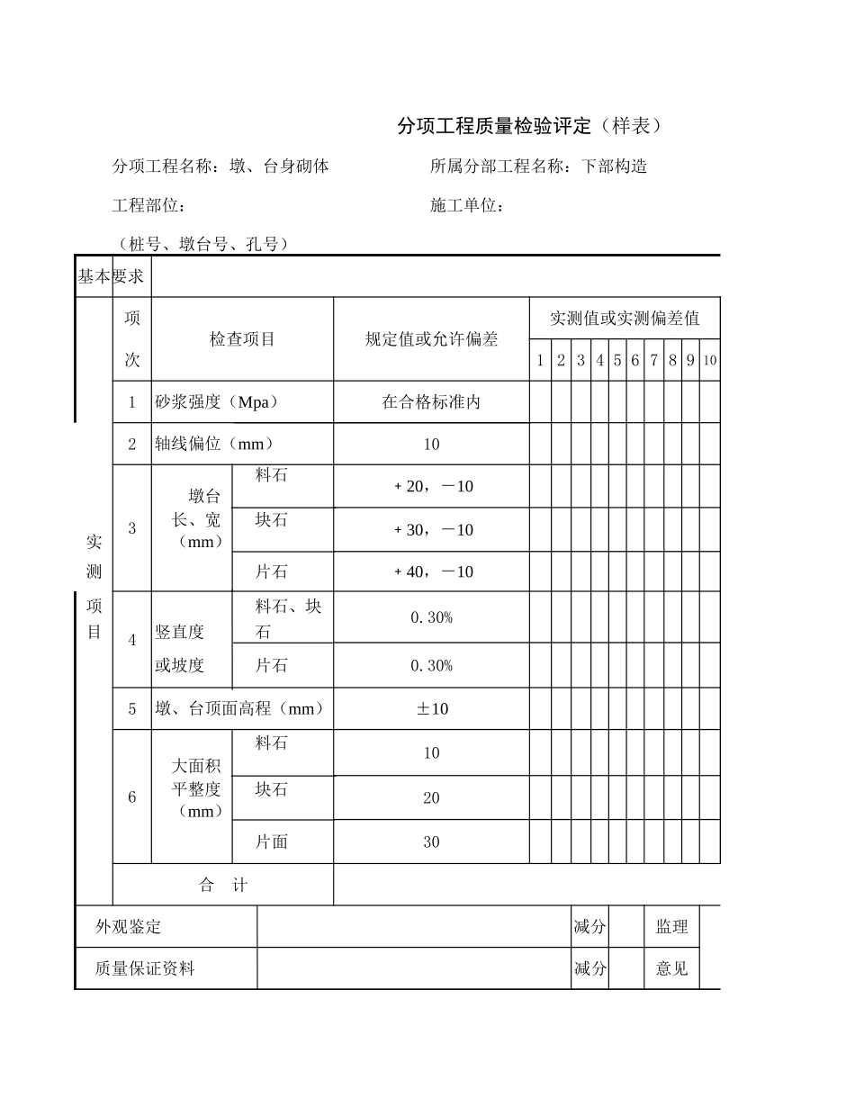 墩、台身砌体.xls_第1页