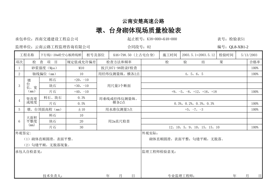 墩、台身砌体现场检验51.xls_第2页