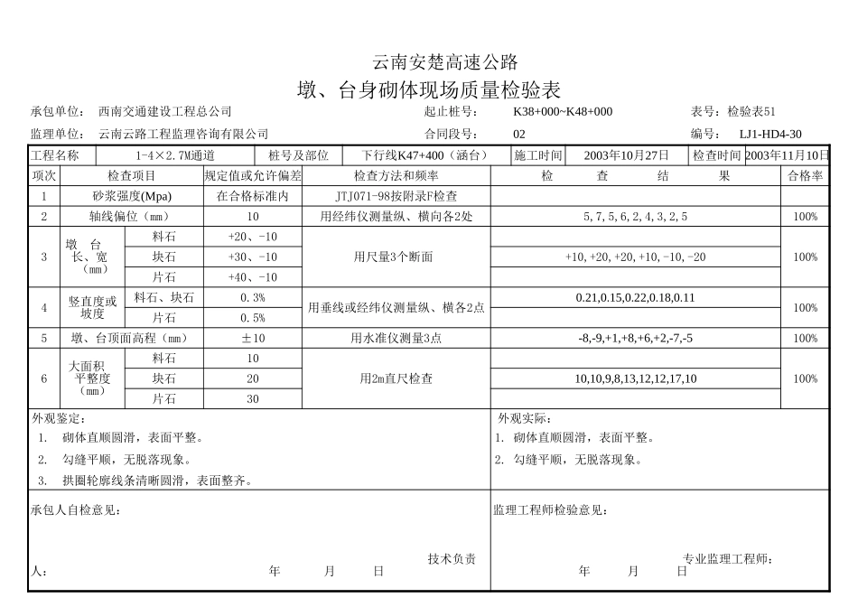 墩台、身砌体检查表.xls_第1页