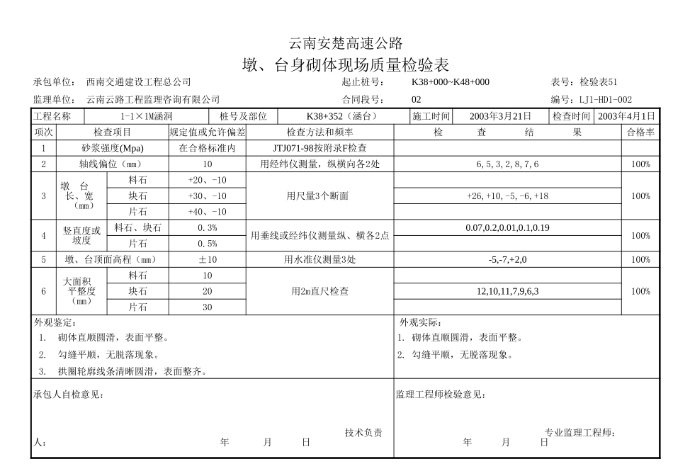 墩台、身砌体检查表1.xls_第1页