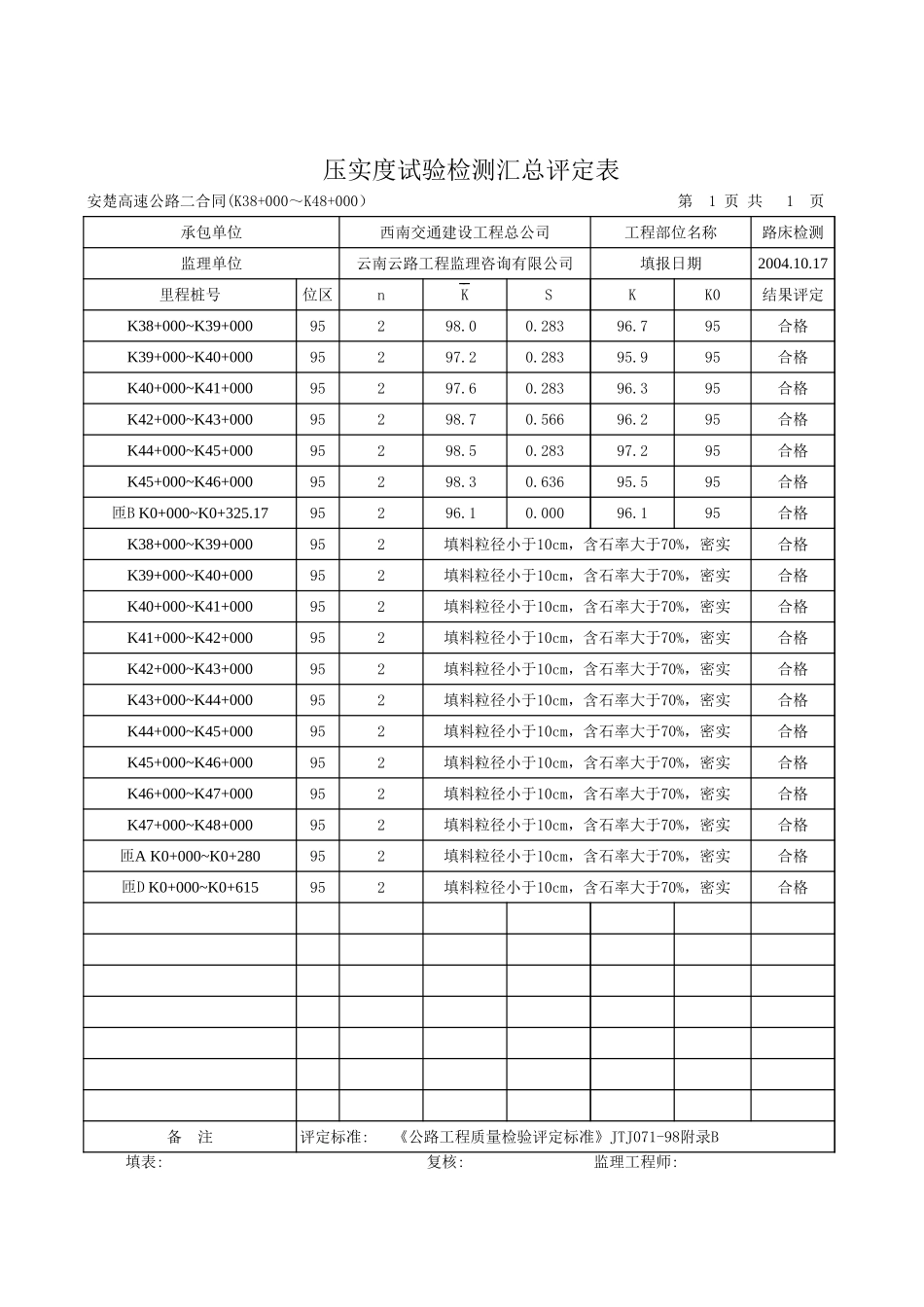 二合同路基转序压实度.xls_第1页
