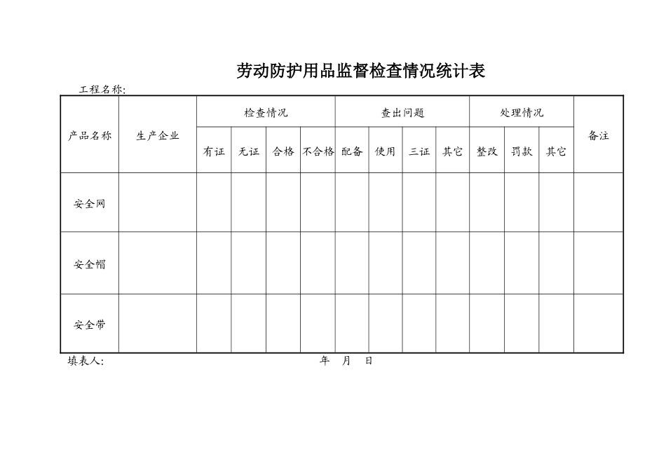 防护用品统计表.doc_第1页