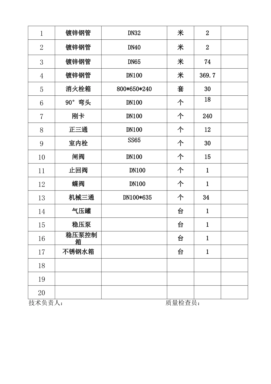 防火门 工程材料、构配件、设备报审表(四).doc_第2页