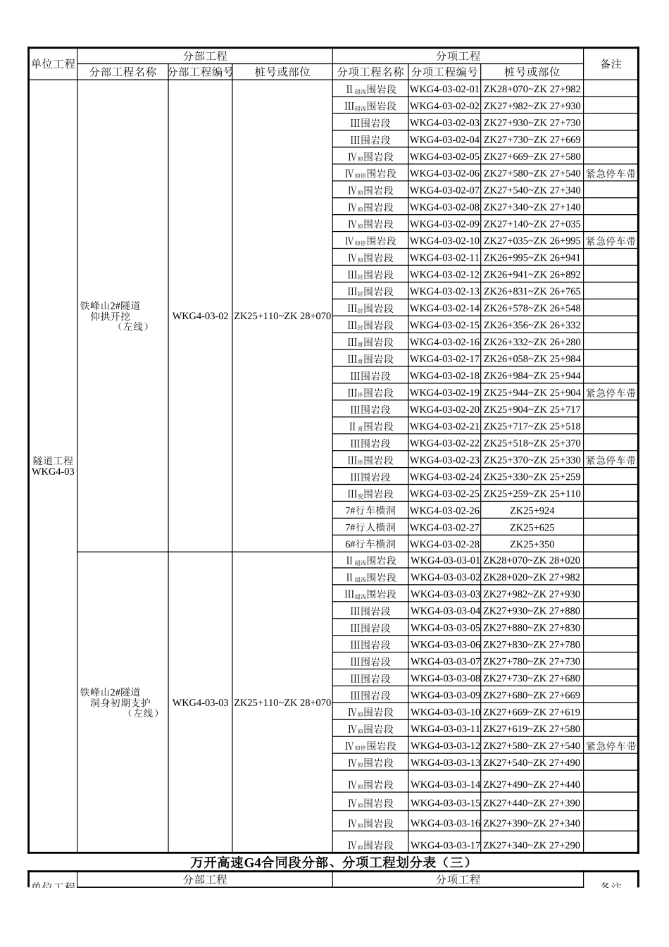 分部工程划分.xls_第2页