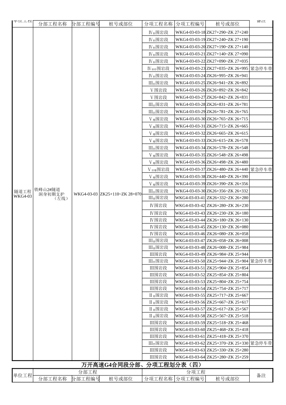 分部工程划分.xls_第3页