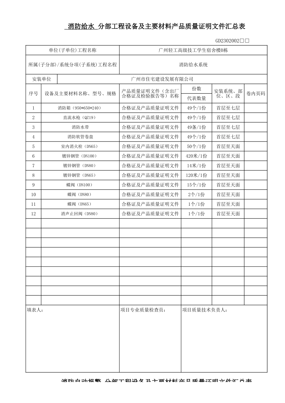 分部工程设备及主要材料产品质量证明文件汇总表.xls_第1页