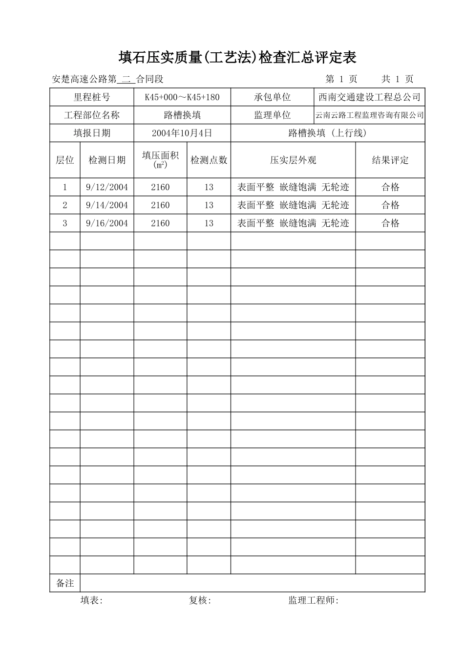 分离式 上行线汇总表.xls_第3页