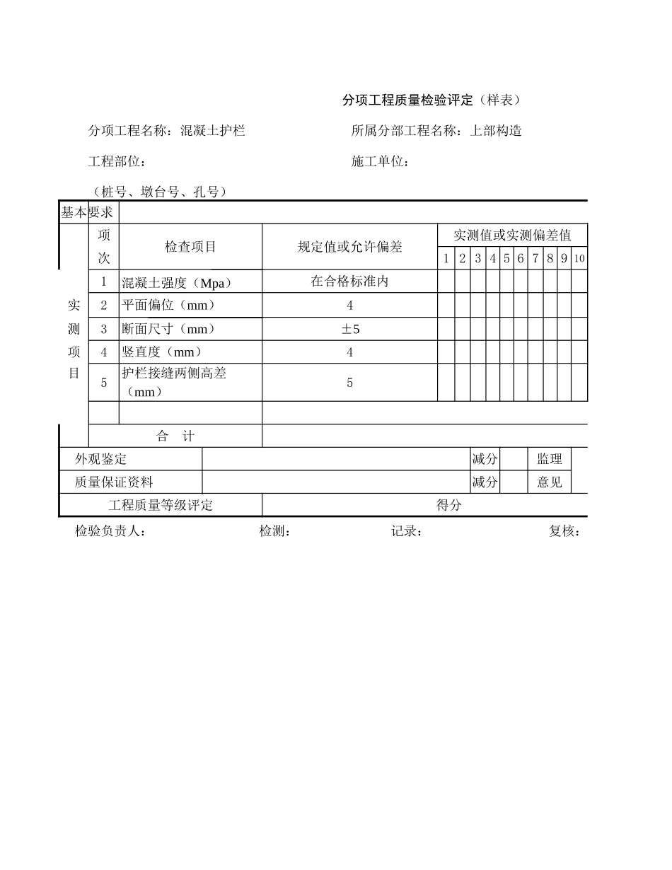 分项工程质量检验评定（样表）混凝土护栏.xls_第1页