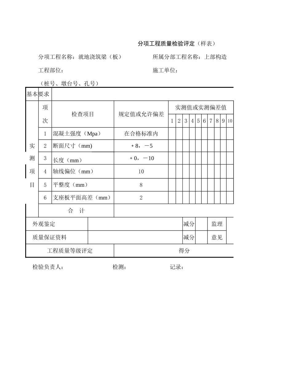 分项工程质量检验评定（样表）就地浇梁（板）.xls_第1页