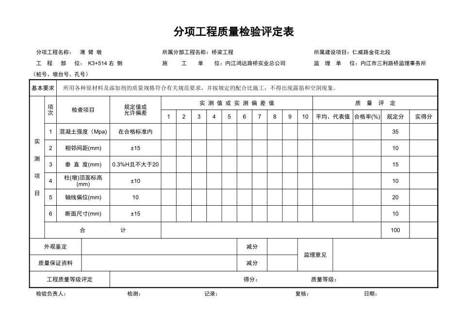 分项工程质量检验评定表（薄臂墩）.xls_第1页