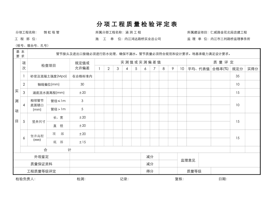 分项工程质量检验评定表(倒虹吸）.xls_第1页