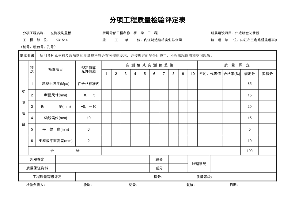 分项工程质量检验评定表(改沟盖板).xls_第1页