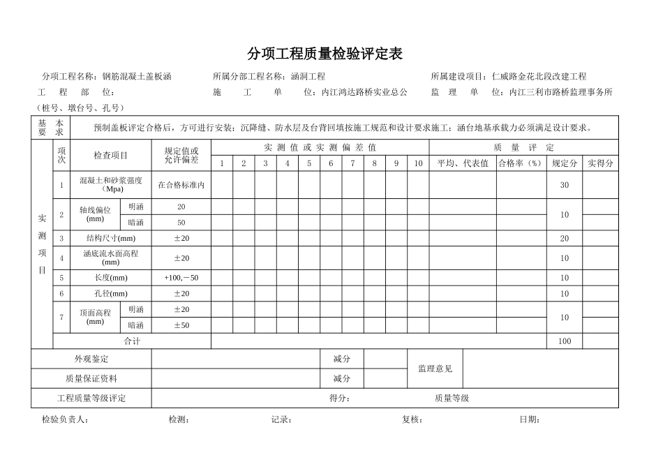 分项工程质量检验评定表(盖板涵、箱涵).xls_第1页