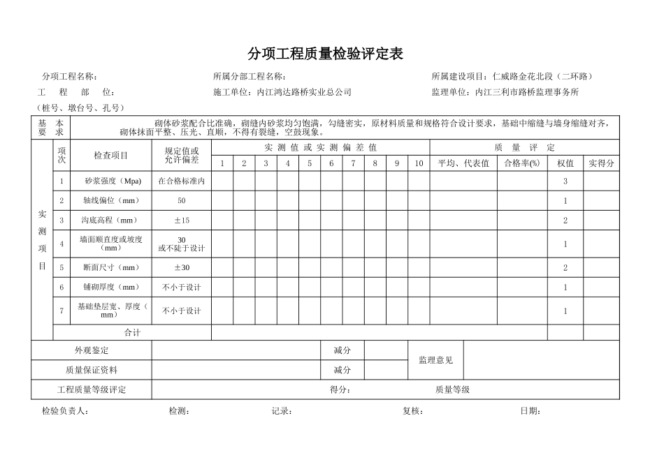 分项工程质量检验评定表(浆砌排水沟）.xls_第1页