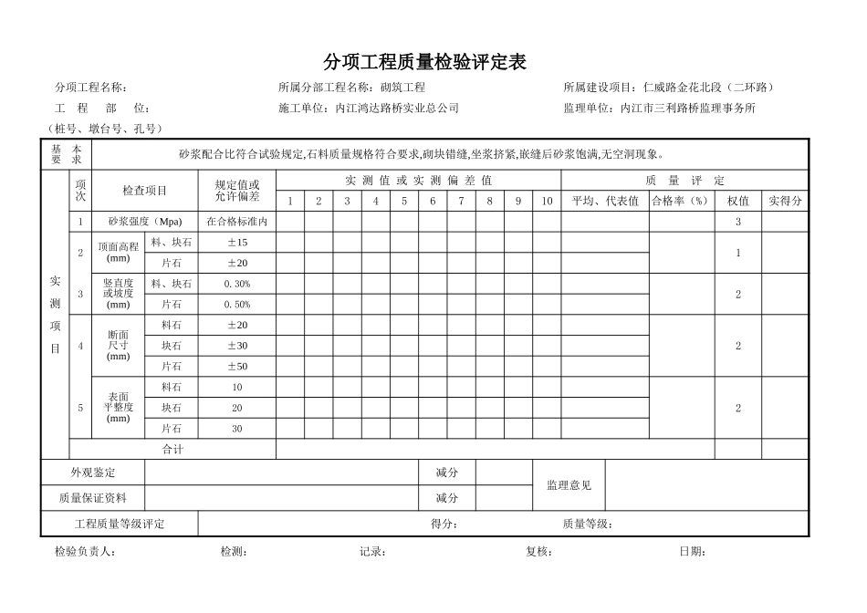 分项工程质量检验评定表(浆砌砌体）.xls_第1页
