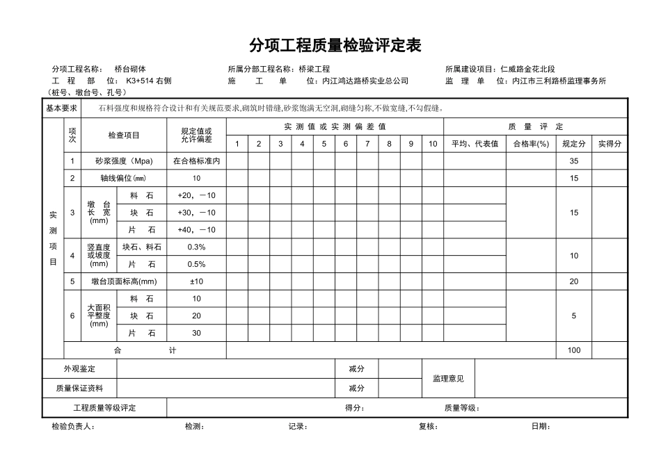 分项工程质量检验评定表(桥台砌体).xls_第1页