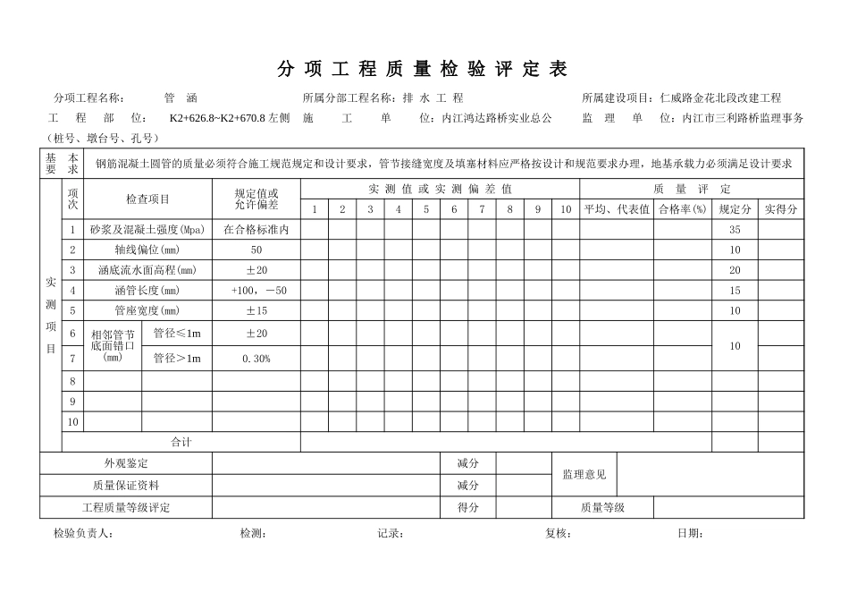 分项工程质量检验评定表(圆管涵）.xls_第1页