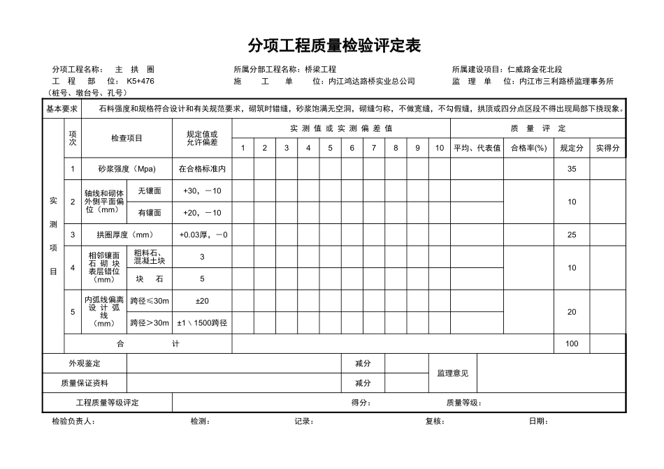分项工程质量检验评定表（主拱圈）.xls_第1页