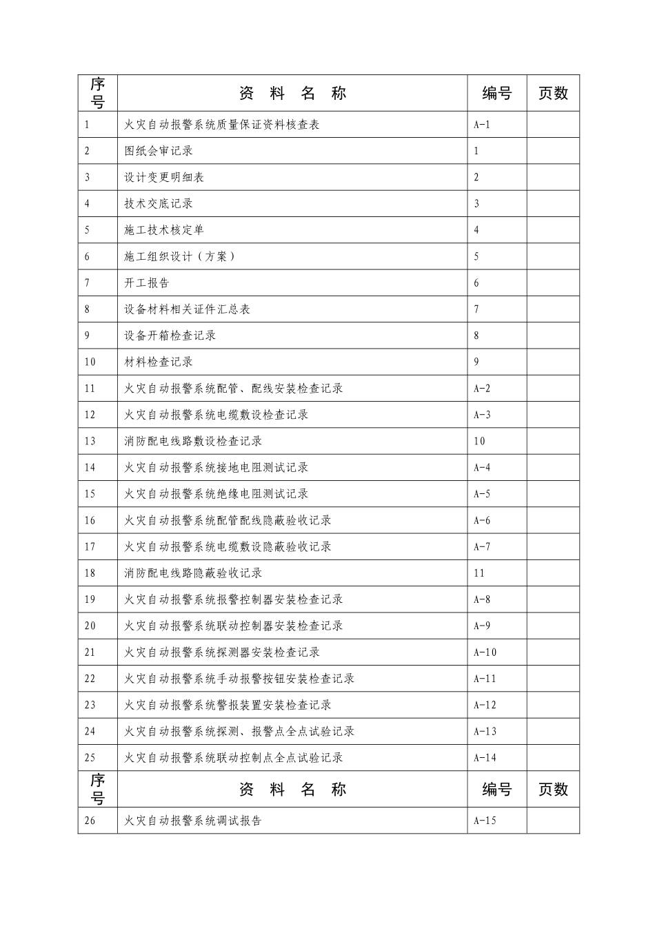 附4-A火灾自动报警.doc_第2页