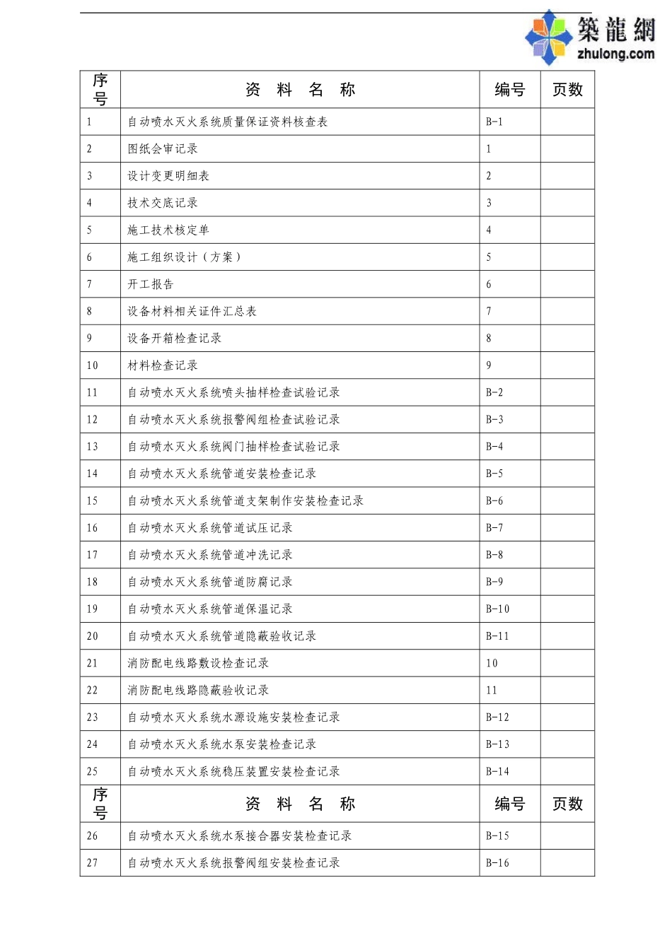 附4-B自动喷水系统(空白)_secret.doc_第2页