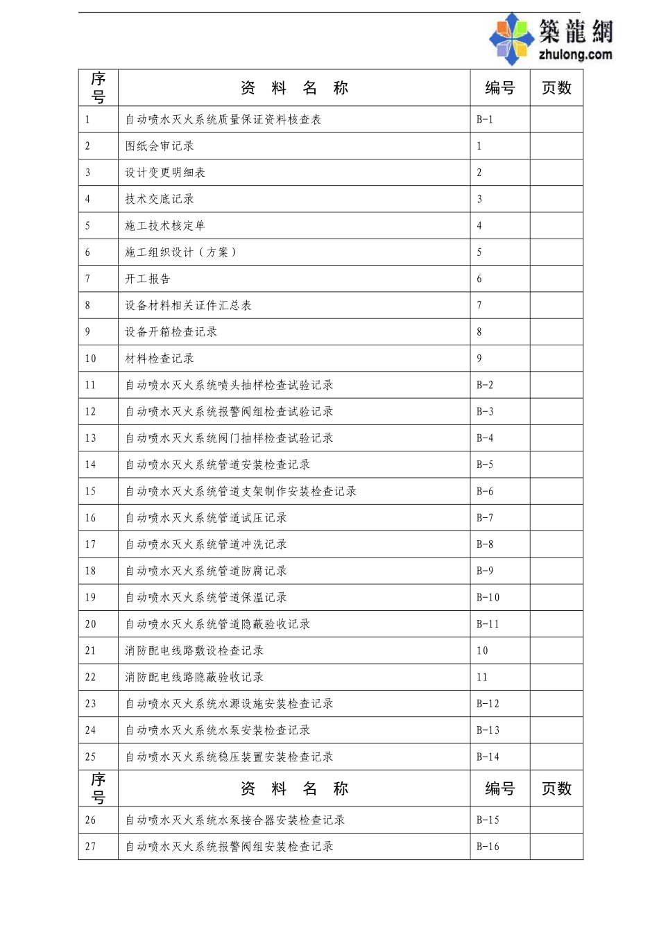 附4-B自动喷水系统_secret.doc_第2页