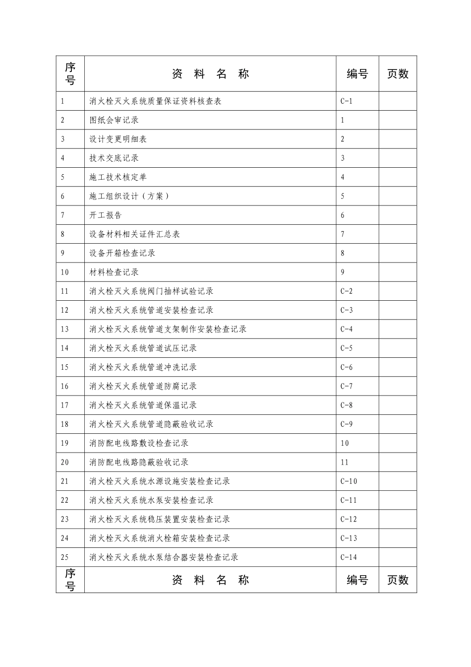 附4-C消火栓系统_secret.doc_第2页