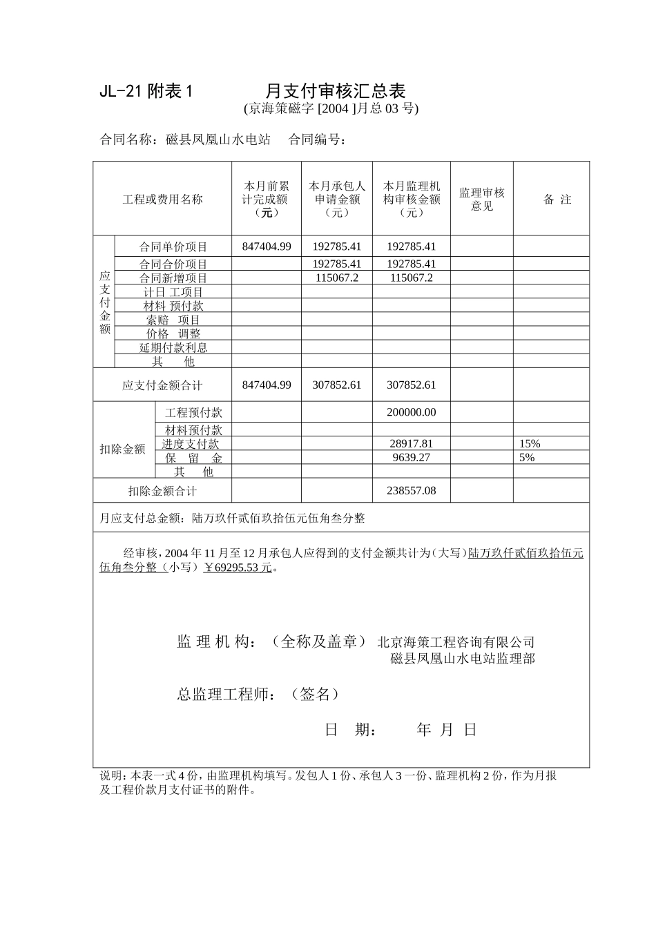 复件 JL21附表1月支付审核汇总表.doc_第1页