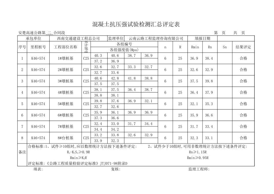 副本混凝土抗压强实验检测汇总平定表-1.xls_第1页