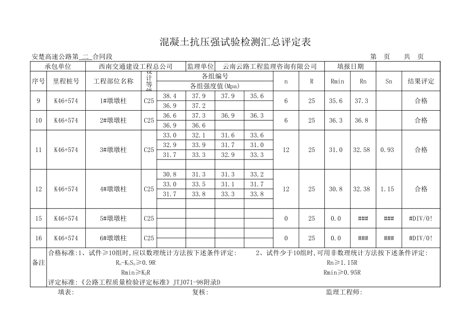 副本混凝土抗压强实验检测汇总平定表-1.xls_第2页