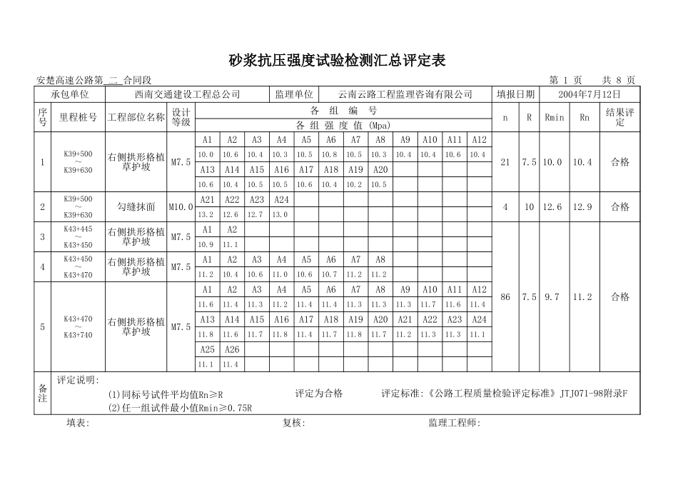 副本路堑边坡沙浆汇总表Y.xls_第1页