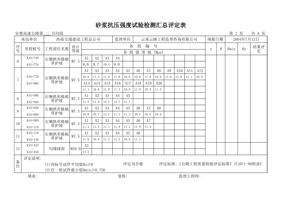 副本路堑边坡沙浆汇总表Y.xls_第2页