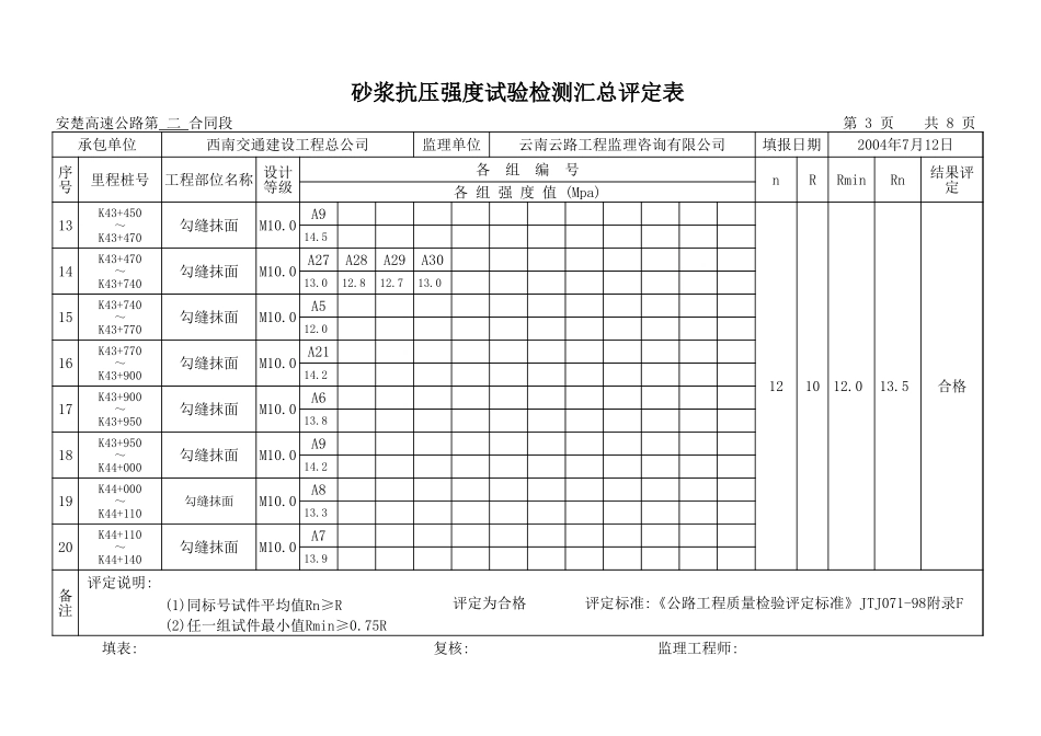 副本路堑边坡沙浆汇总表Y.xls_第3页