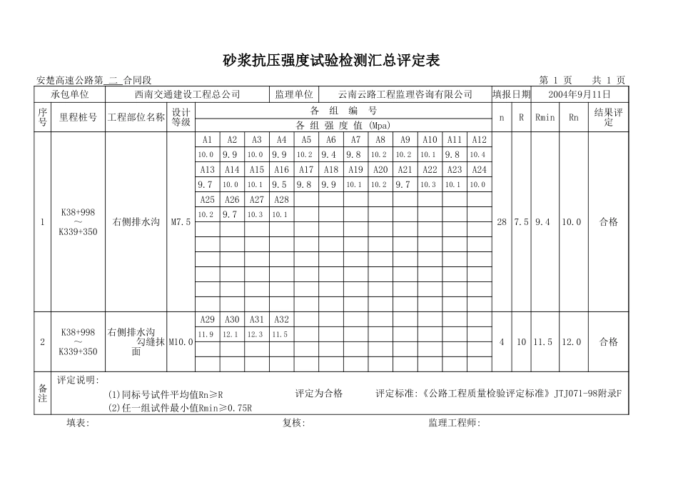 副本右排水沟.xls_第2页