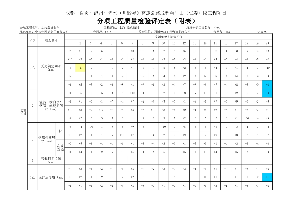 盖板--评定表.xls_第3页