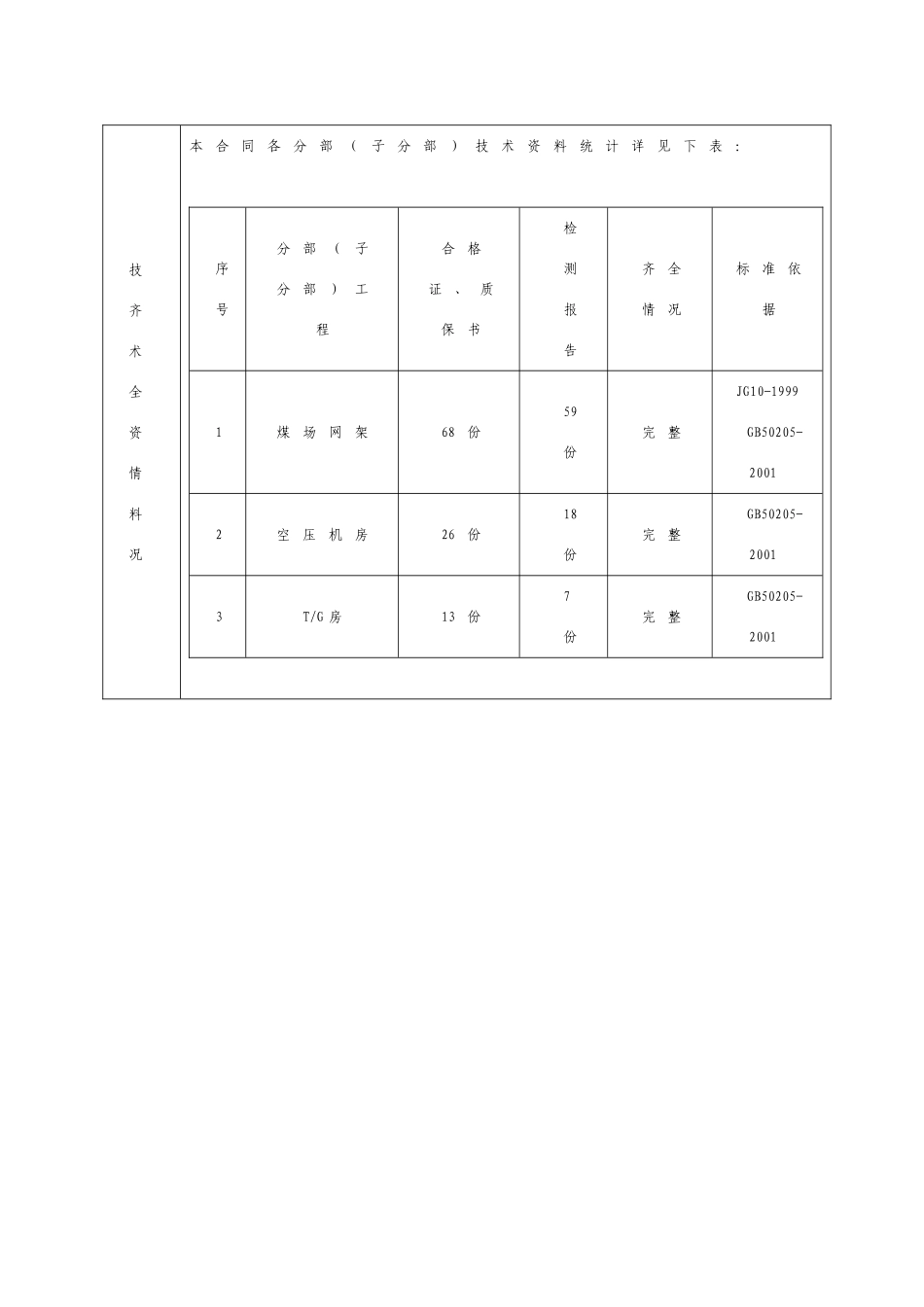 钢结构工程竣工报告.doc_第2页