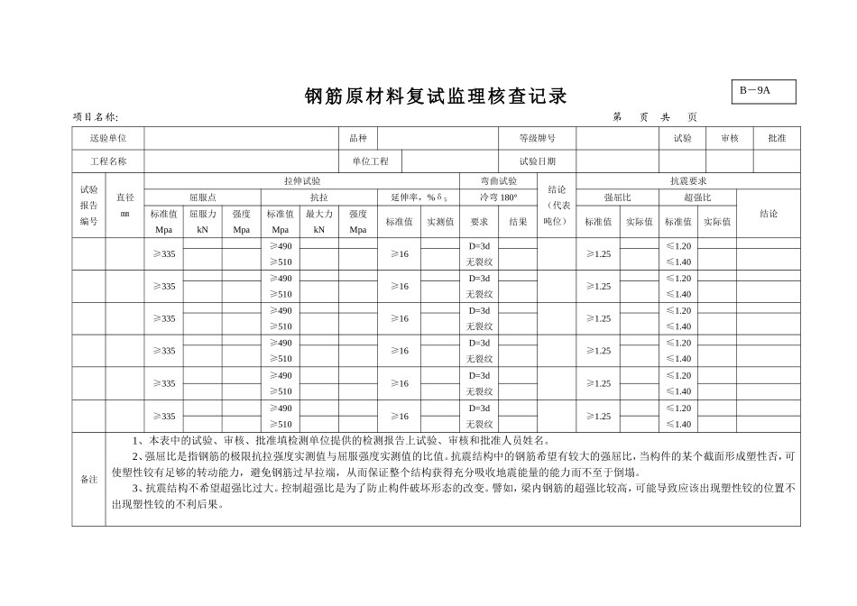 钢筋原材料复试监理核查记录.doc_第1页